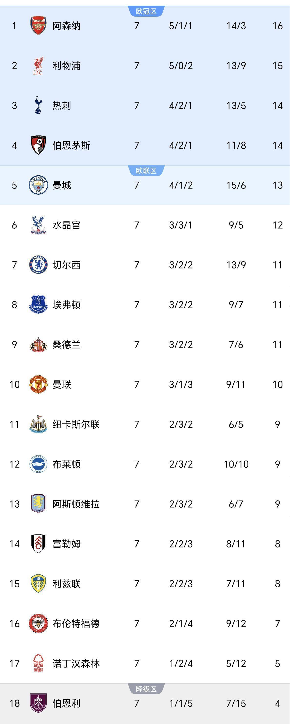 体育直播-巴黎圣日耳曼客场险胜，继续领跑积分榜