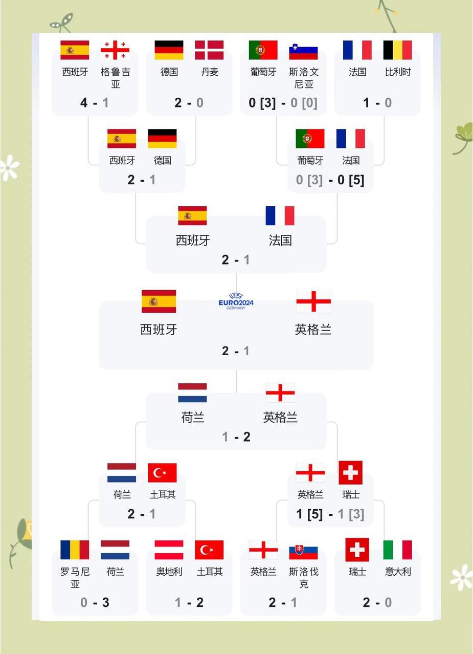 体育娱乐平台-法国-胜葡萄牙，欧洲杯小组赛胜率暂居首位(法国欧洲杯决赛葡萄牙加时10击败东道主法国)