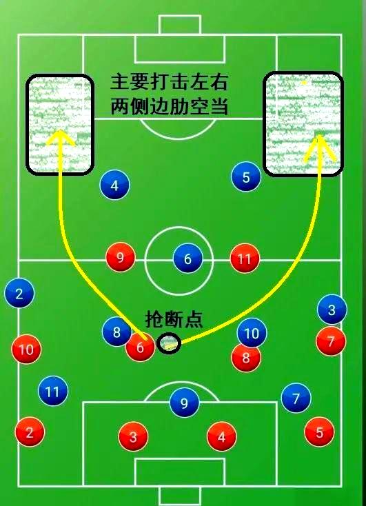 包含球队备战防线牢固，准备应对对手进攻的词条